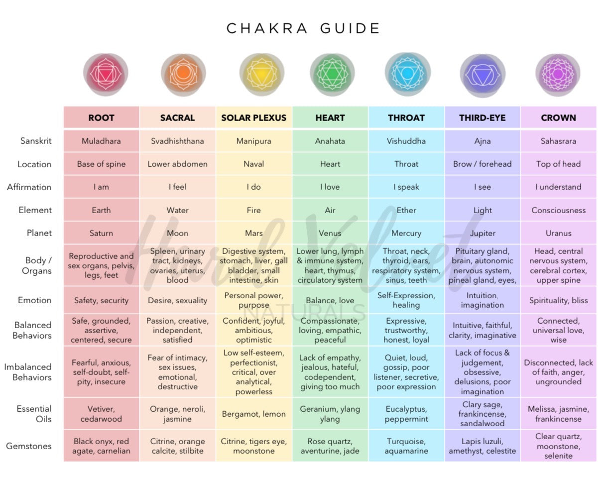 Chakra Balancing Roll-On